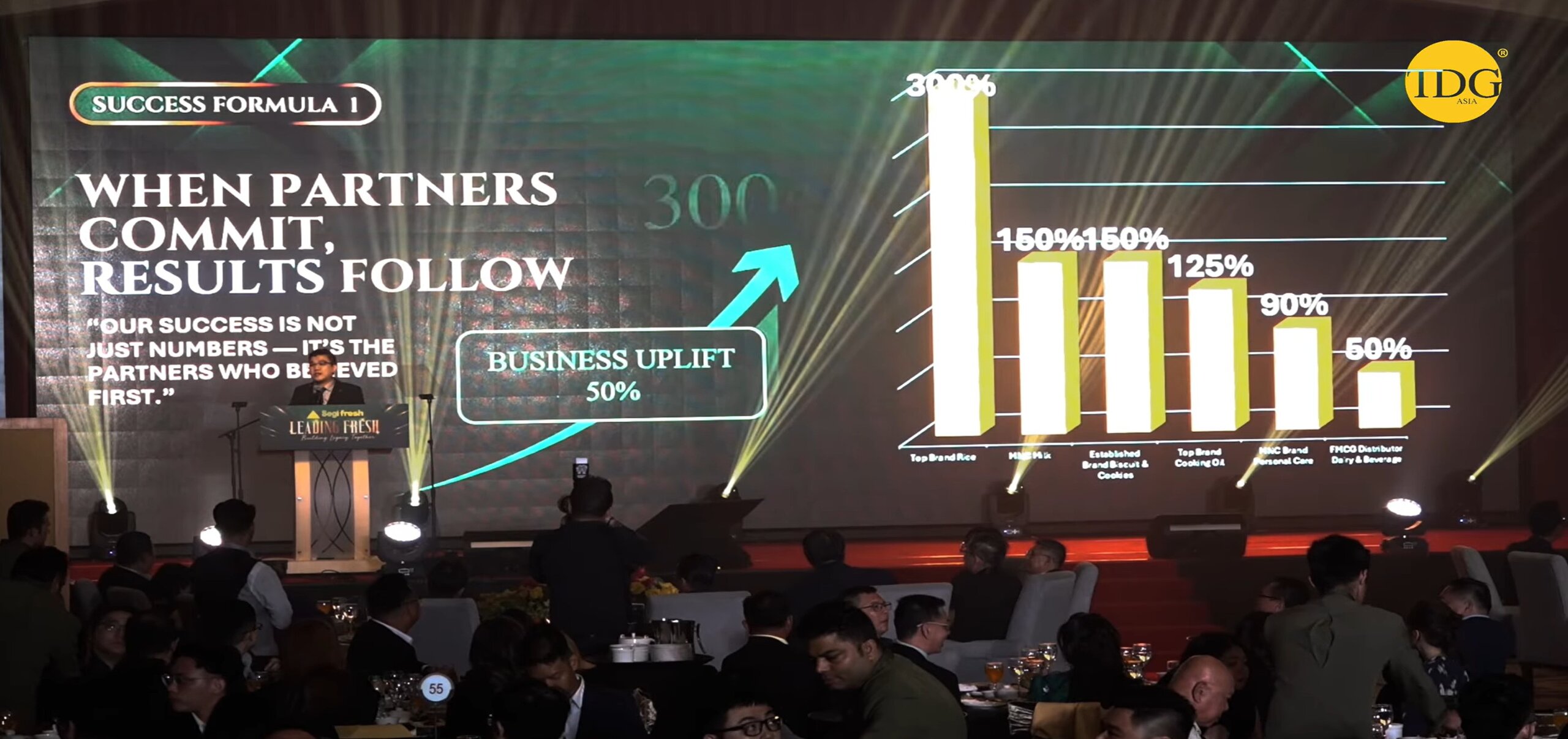 annual dinner organizer Malaysia